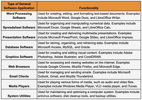 (PDF) ON THE APPLICABILITY OF SOFTWARE .